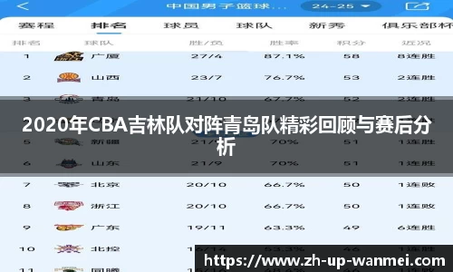 2020年CBA吉林队对阵青岛队精彩回顾与赛后分析